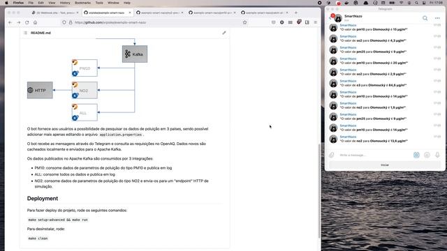 Camel K - Exemplo de Bot para o Telegram смотреть онлайн