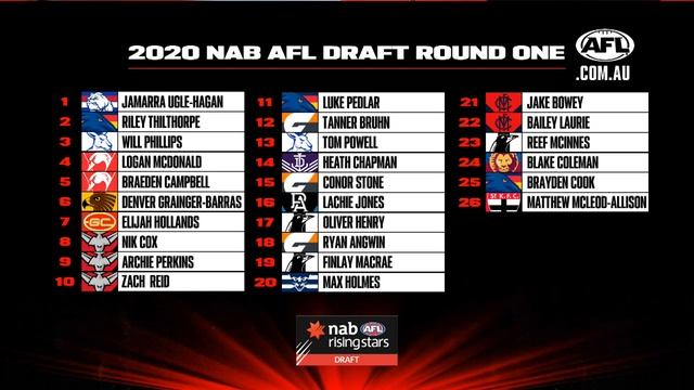 The winners and the surprise packets | NAB AFL Draft Night Live | AFL смотреть онлайн