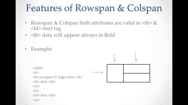 Rowspan & Colspan in table tag || Lecture 11 || Program of Colspan & Rowspan in HTML смотреть онлайн