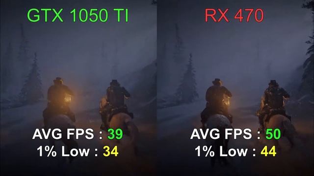 GTX 1050 TI vs RX 470 | 8 Games tested on 1080P смотреть онлайн
