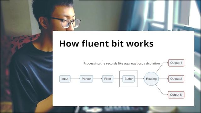 Logging in Kubernetes | EFK Stack | Elastic, Fluent Bit & Kibana | Notes My Self смотреть онлайн