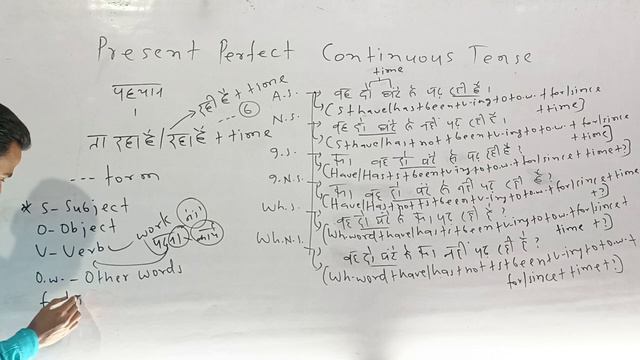 #Present Perfect Continuous Tense #पहचान #structure #Formula #tense #Chamatkari Sir #Trick Tips смотреть онлайн