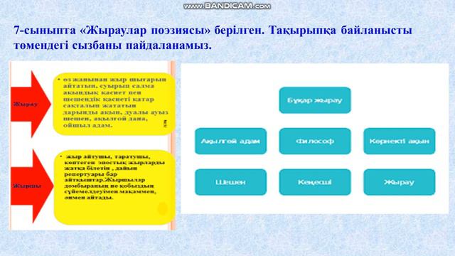 Қазақ тілі мен әдебиет сабағанда көрнектіліктің түрлері смотреть онлайн