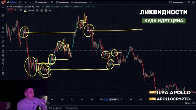 Обучение: Модуль 3. Урок 1. Ликвидность. Куда идет цена. Практика. смотреть онлайн