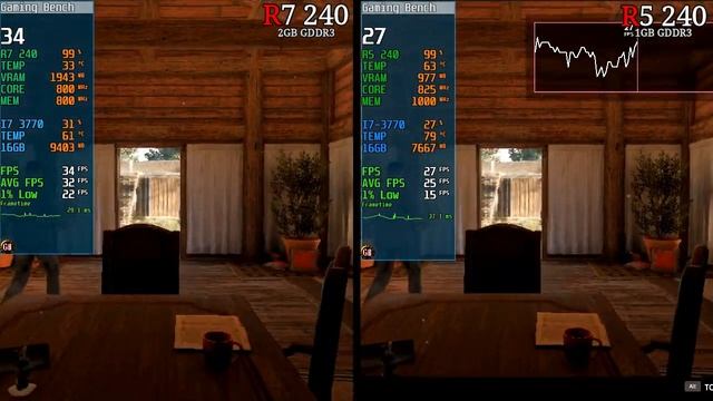R7 240 vs R5 240 | Low End GPUs War! смотреть онлайн