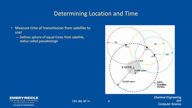 GPS Localization and Navigation Message смотреть онлайн