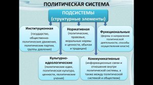 Политическая система общества. ЕГЭ Обществознание.
