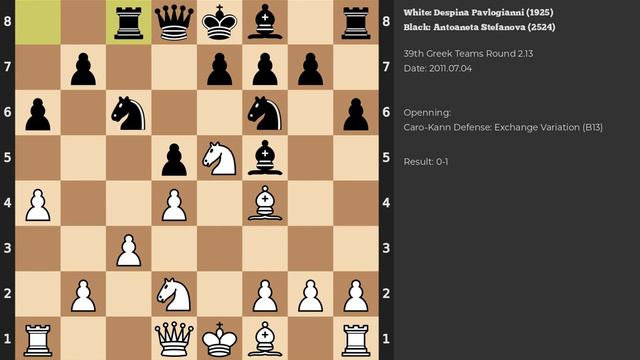 Despina Pavlogianni - Antoaneta Stefanova | Caro-Kann Defense: Exchange Variation | 2011 смотреть онлайн