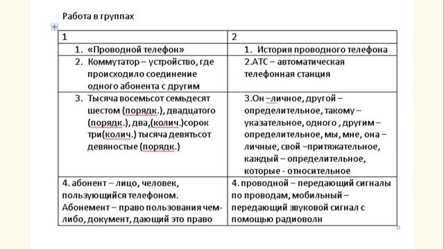 Русский язык 6 класс урок 93-94. Умные вещи. Орыс тілі 6 сынып 93-94 сабақ
