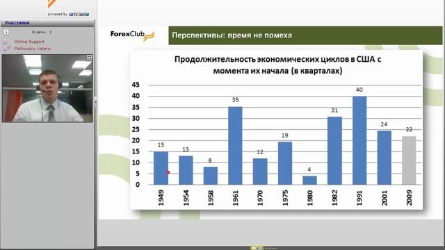 Обзор торговой системы «Точно в цель» 30.12.2014 смотреть онлайн