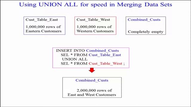 Let's Learn SQL! Lesson 119: Set Operators For Speed In Merging Data Sets смотреть онлайн