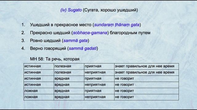 022. VII.1-67 Памятование Будды (Будданусати) смотреть онлайн