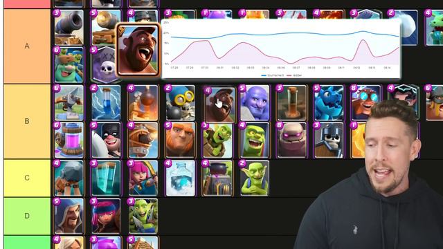 *NEW* CLASH ROYALE "ALL CARDS" TIER LIST!! смотреть онлайн