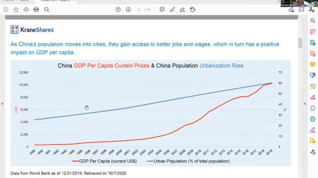 Global Markets Monthly Webinar (Nov): Riding the Wave of China’s Internet Giants смотреть онлайн