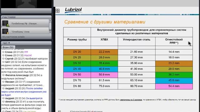 ИК ВПТ 2012 вебинар Огнеборец день 1 смотреть онлайн