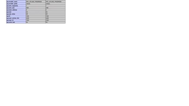 Drupal: Getting a better handle on APC Cache Bins / code for settings.php (2 Solutions!!) смотреть онлайн