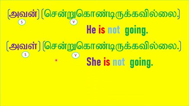 present continuous | negative sentences | learn english grammar through tamil.#41 смотреть онлайн