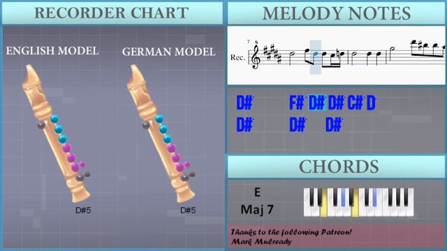 How To Play Your New Home (The Amazing Digital Circus) By Gooseworx On Recorder (Tutorial)