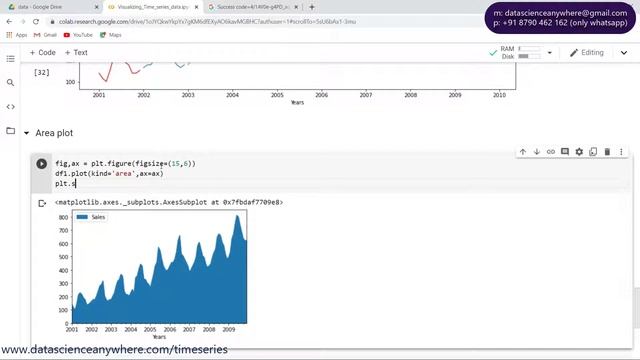 Area Plot || Time Series Analysis in Python || смотреть онлайн