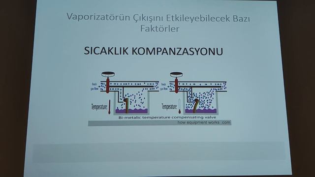26.10.2023 Dr. Tuğbanur Bal Taygurt - Anestezi Makineleri смотреть онлайн