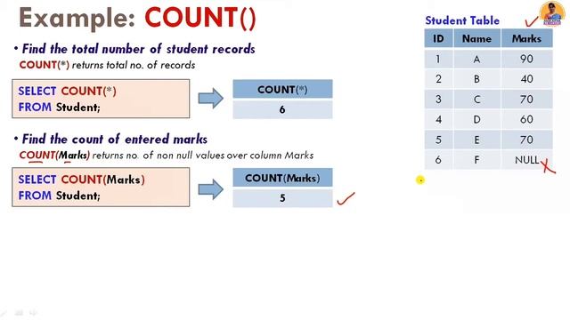 SQL: Aggregate Functions | COUNT,SUM,AVG,MAX,MIN | DBMS Lecture-51 | Shanu Kuttan | Hindi смотреть онлайн