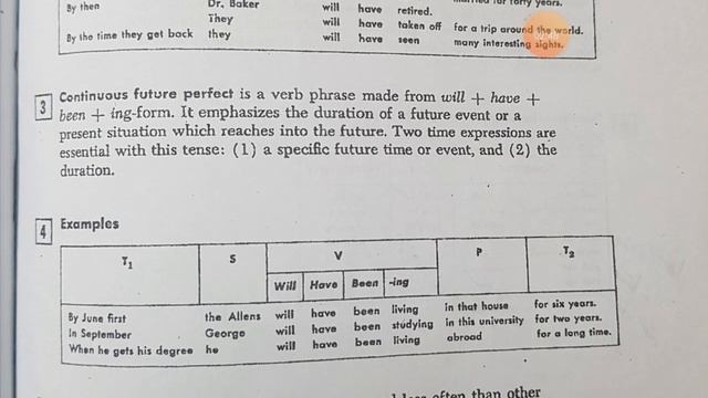 Future Perfect simple and continuous смотреть онлайн