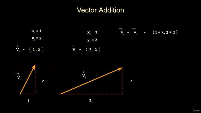 23. Vector Operations смотреть онлайн