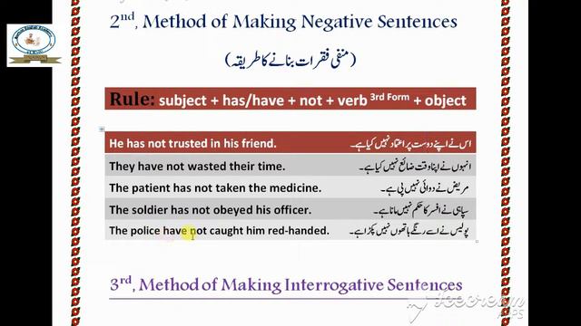 Present Perfect Tense Complete Class (The use of has/have), Part-4 смотреть онлайн