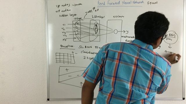 Machine Learning | Feed Forward Neural Network смотреть онлайн