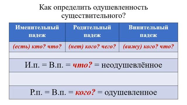 Русский язык. 5 класс. Имя существительное. Одушевлённые и неодушевлённые смотреть онлайн