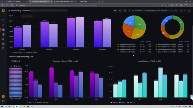 Advanced Grafana Dashboards for monitoring industrial processes смотреть онлайн
