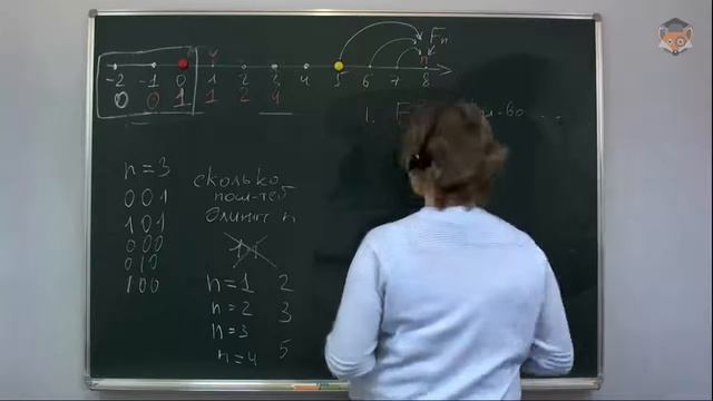 Занятие 22 Одномерное динамическое программирование смотреть онлайн