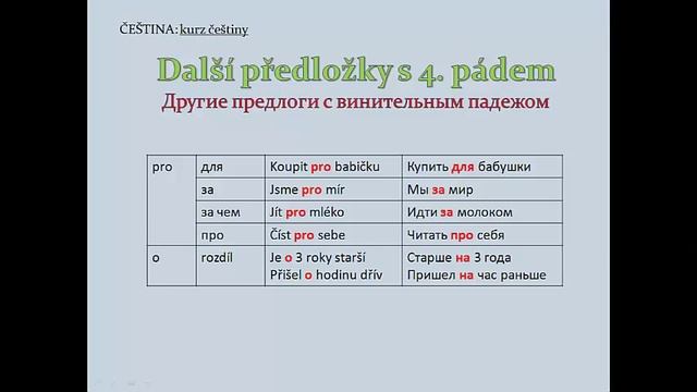 Урок чешского 11: Предлоги и глаголы с винительным падежом смотреть онлайн