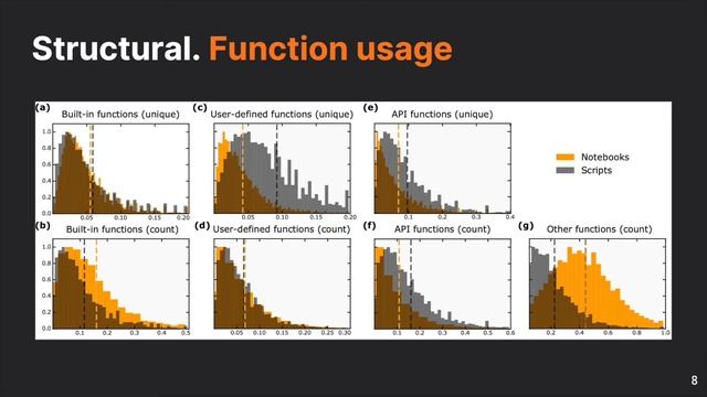 MSR'22: A Large-Scale Comparison of Python Code in Jupyter Notebooks and Scripts смотреть онлайн
