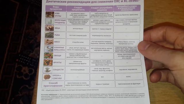 У МЕНЯ ПОВЫШЕННЫЙ ХОЛЕСТЕРИН смотреть онлайн