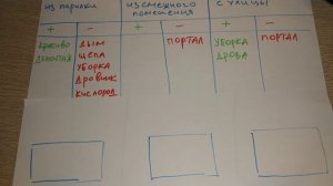 Откуда же топить печь в бане? Плюсы и минусы разных решений: из парилки, из предбанника иль с улицы