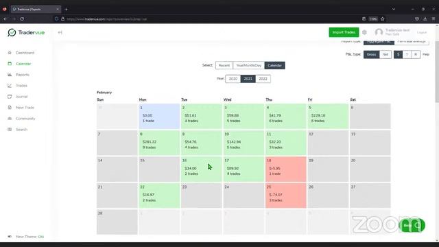 Ultimate Guide to Tradervue смотреть онлайн