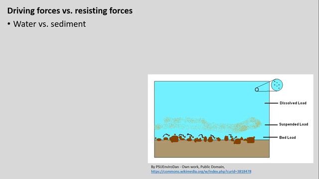GEOG141 Lecture 28: Rivers смотреть онлайн