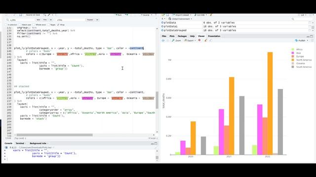 Data Visualization in R | R Plotly Bar Graph | Stacked and Grouped Bar Together смотреть онлайн