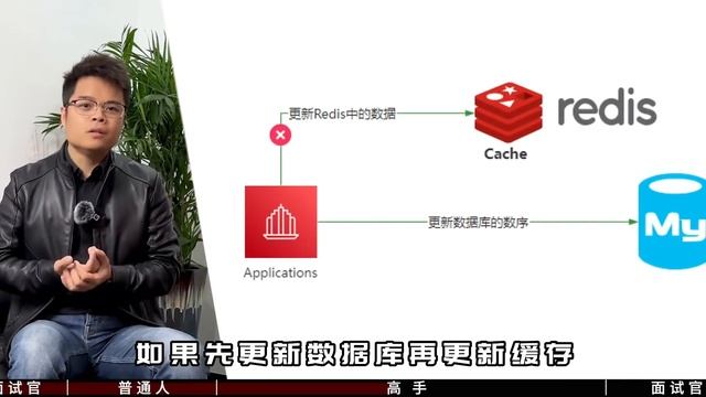 【Java秋招】一线大厂必问题！Redis和Mysql如何保持数据一致性？ смотреть онлайн