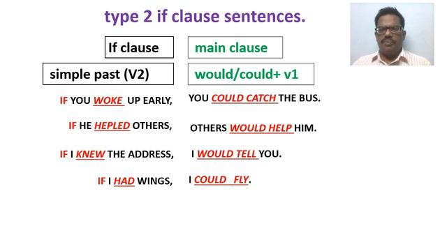 IF CLAUSE SENTENCES смотреть онлайн
