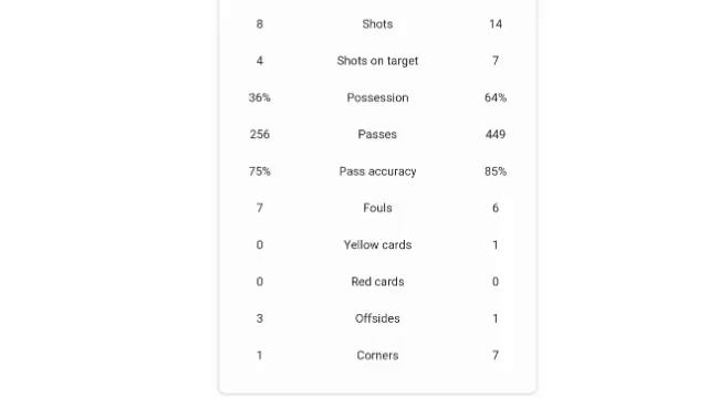 Antony Goal vs Sporting | Ajax Amsterdam vs Sporting Lisbon (4-2) All Goals And Highlights смотреть онлайн