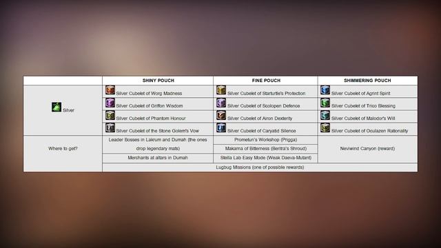 [AION 7.0] Changes to Cubic System смотреть онлайн