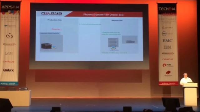 Oracle Presents Axxana ZDL solution Tech 14 смотреть онлайн