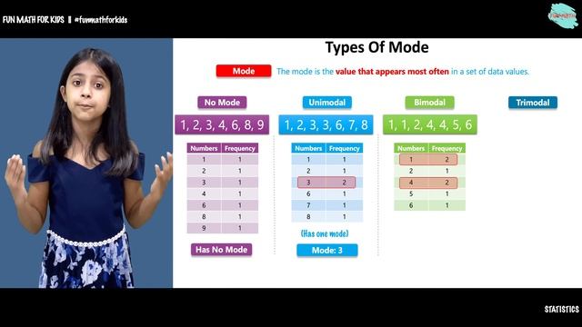 What Are The Different Types Of Mode? | Unimodal, Bimodal, And Trimodal | Multimodal смотреть онлайн