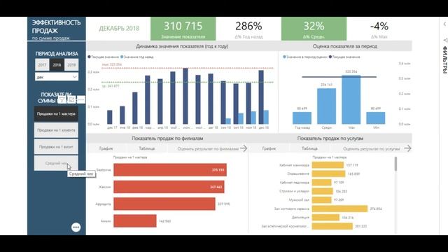 Отчет Итоги месяца