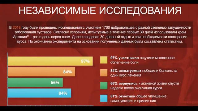 Отзывы о креме Артонин для суставов смотреть онлайн