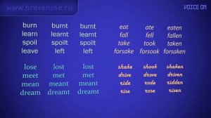 Irregular Verbs Karaoke 1/3 (неправильные глаголы под музыку)