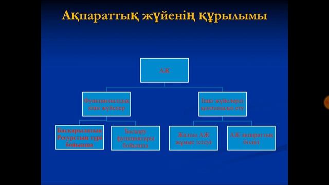 АЖН 7 . дәріс смотреть онлайн
