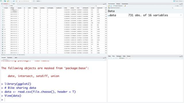 Bike Rental Forecasting Model with Regressors in R | 1. Data - Case Study with Time Series Data смотреть онлайн